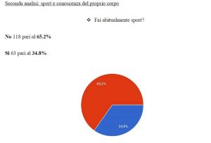 La ricerca di Francesco Bergantili