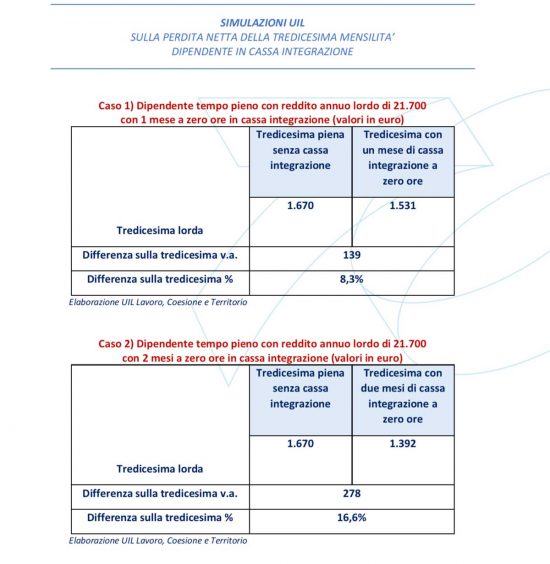 Tredicesime, le simulazioni della Uil