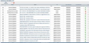 Bolsena - Comune - Albo pretorio con l'ordinanza cancellata