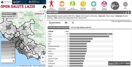 Il portale Open Salute Lazio