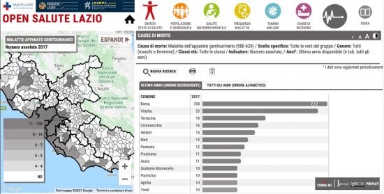 Il portale Open Salute Lazio
