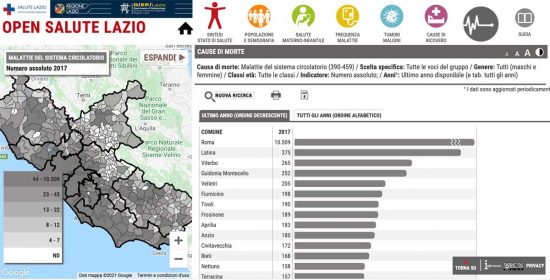 Il portale Open Salute Lazio