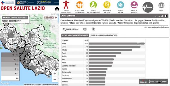 Il portale Open Salute Lazio