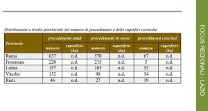 Ambiente - I procedimenti di bonifica dei siti contaminati nel Lazio