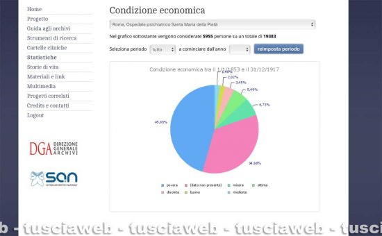 Carte da legare - La condizione economica delle persone ricoverate a Santa Maria della Pietà