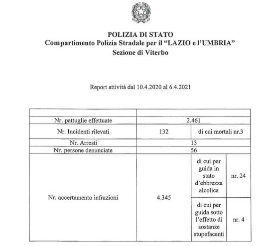 Polizia stradale - L'attività di un anno