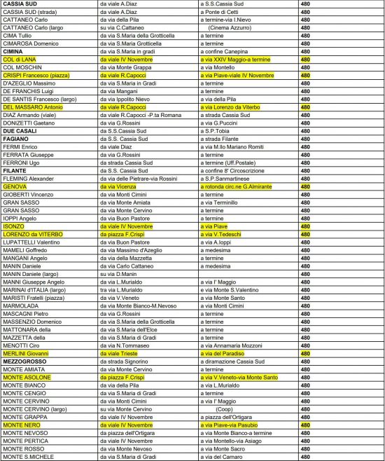 Viterbo - Le zone e vie interessate dall’interruzione dell'acqua (in giallo sono indicate le vie che potrebbero avere probabilmente solo fenomeni di abbassamento di pressione)