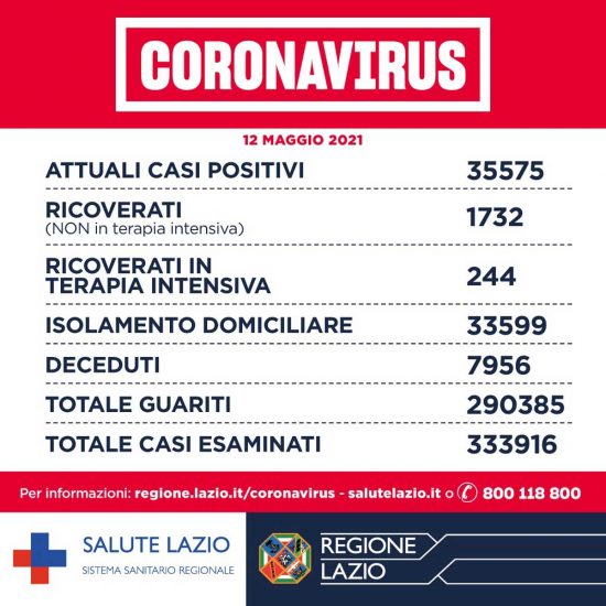 Il bollettino regionale del 12 maggio 