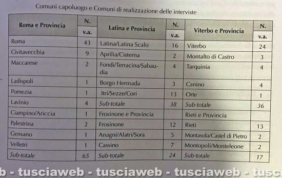Vite capovolte - Francesco Carchedi - I comuni dove sono state realizzate le interviste
