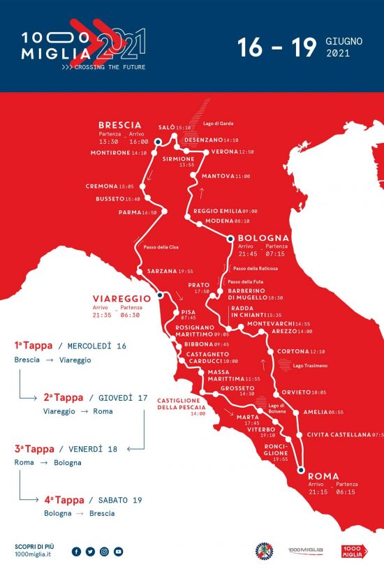 Motori - La roadmap Mille miglia