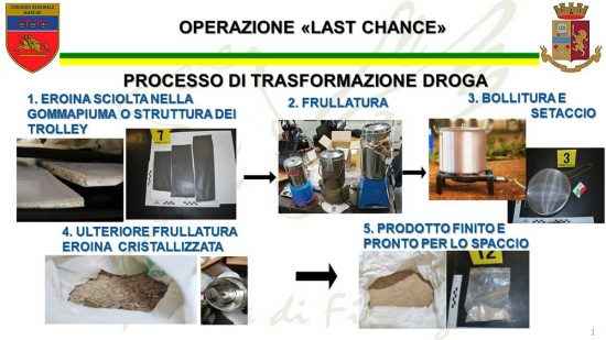 Ancona - Guardia di finanza - Operazione "Last chance"