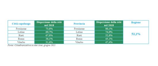 Acqua - Dispersione della rete - Cittadinanzattiva su dati Istat, giugno 2021