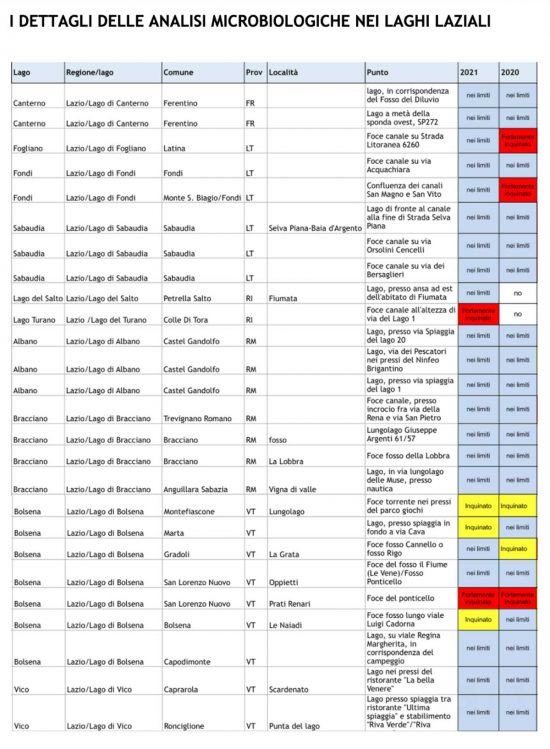 Goletta dei laghi - I risultati del 2021