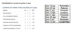I prossimi appuntamenti e  la classifica
