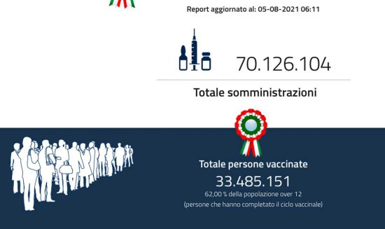 Coronavirus - Report vaccini 