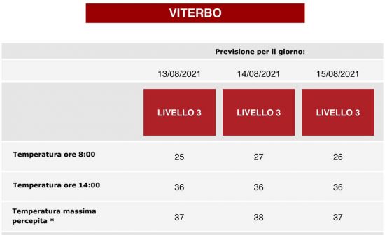 Ondata di calore - Il bollettino del ministero della Salute