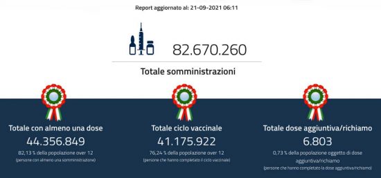 Coronavirus - Report vaccini al 21 settembre 2021