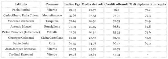 SCIENTIFICO