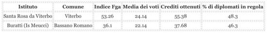 SCIENZE-UMANE---ECONOMICO-SOCIALE