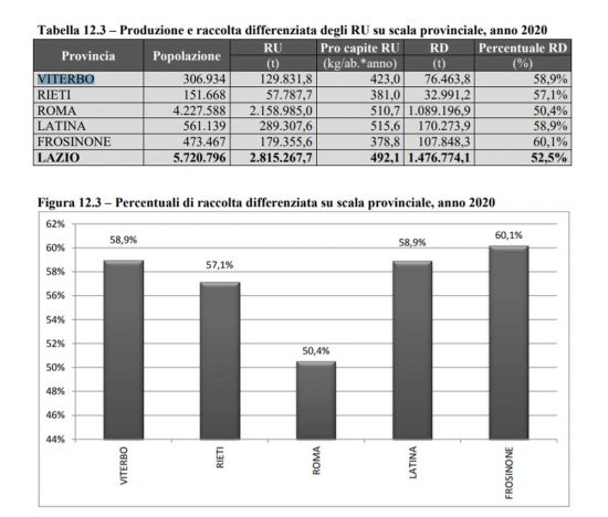 Rapporto Ispra sulla raccolta differenziata