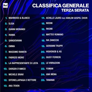 Festival Sanremo 2022 - La classifica dopo la terza serata