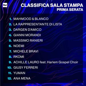Festival Sanremo 2022 - La classifica della prima serata