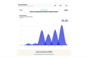 I dati del Sole 24 ore