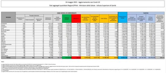 Coronavirus – Il bollettino del ministero della salute del 24/05/2022