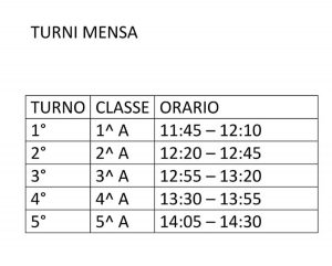 I turni della mensa scolastica di Gallese