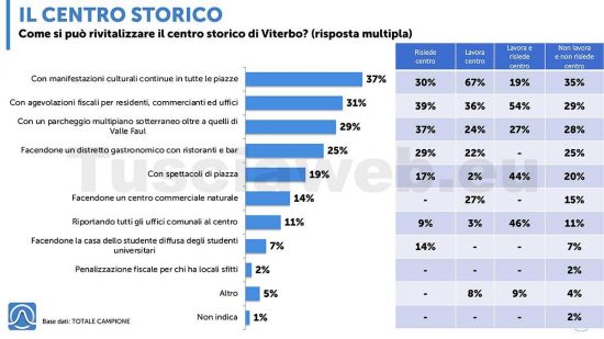 059-2022-TUSCIAWEB_pre-elettorale-comune-di-Viterbo_IIwave26-1-trascinato