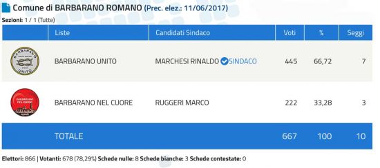 Barbarano Romano