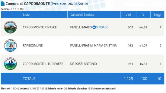 Capodimonte