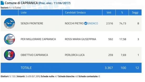 Capranica