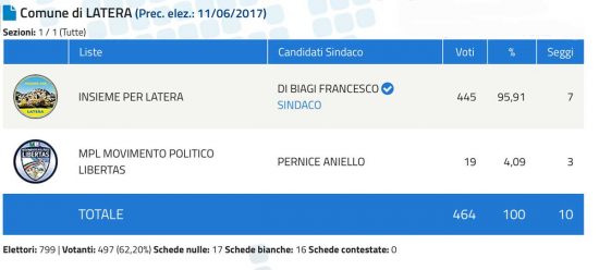 Latera