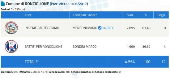 Ronciglione
