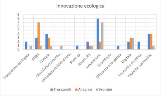 Elezioni comunali - I programmi dei candidati sindaco a confronto