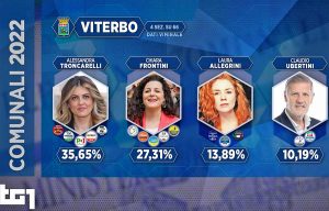 Elezioni comunali - La schermata del Tg1