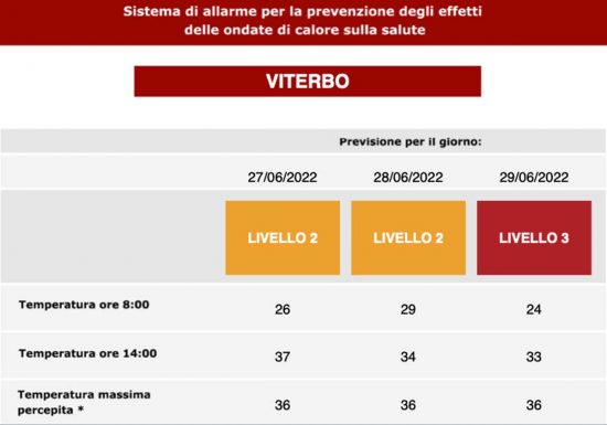Bollettino ondata di calore Viterbo