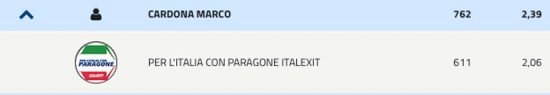 Elezioni comunali Viterbo 2022 - Cardona