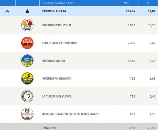 Elezioni comunali Viterbo 2022 - Frontini