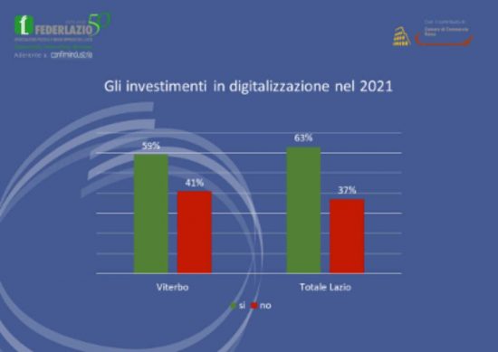 Federlazio - Gli investimenti in digitalizzazione 2021