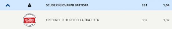 Elezioni comunali Viterbo 2022 - Scuderi