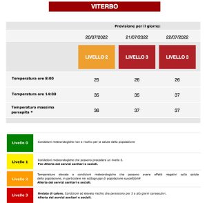 Ondate di calore - Allerta a Viterbo