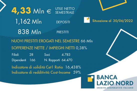Semestrale Banca Lazio Nord