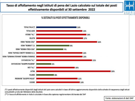 Affollamento carceri - I dati del Dap