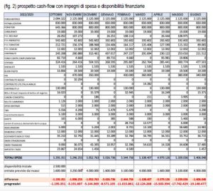 Progetto cash flow