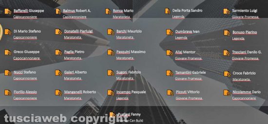 Cassa edile Awards - I lavoratori premiati