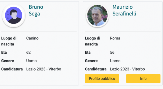 M5s i candidati di Viterbo alle Regionarie