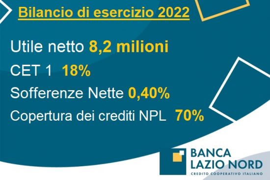 Banca Lazio Nord - Il bilancio di esercizio 2022