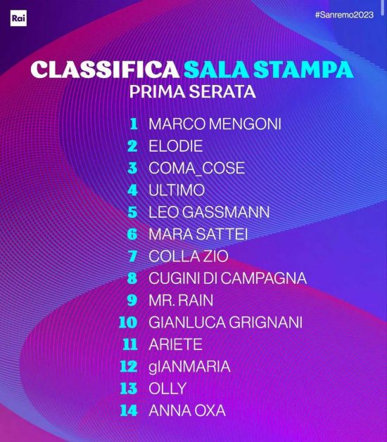 Sanremo - La classifica della prima serata